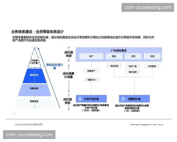 会员积分体系跨平台打通赛事消费链，存量用户活跃度深度激活