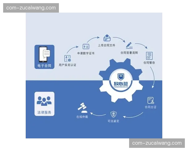 电子化合同流转体系缩短了赞助商入场签约周期